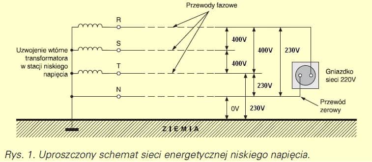 Jakie napięcie w sieci 3 fazowej? Różnice i standardy w praktyce