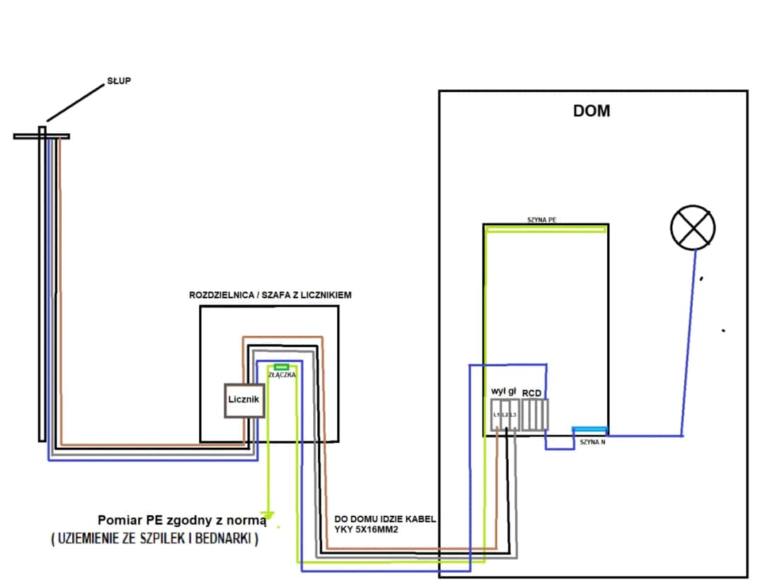 Jaki układ sieci w domu jednorodzinnym zapewni bezpieczeństwo i oszczędności