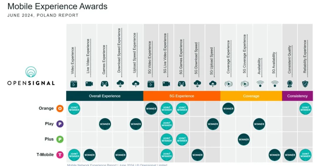 791 jaka to sieć - poznaj operatora i uniknij nieprzyjemności